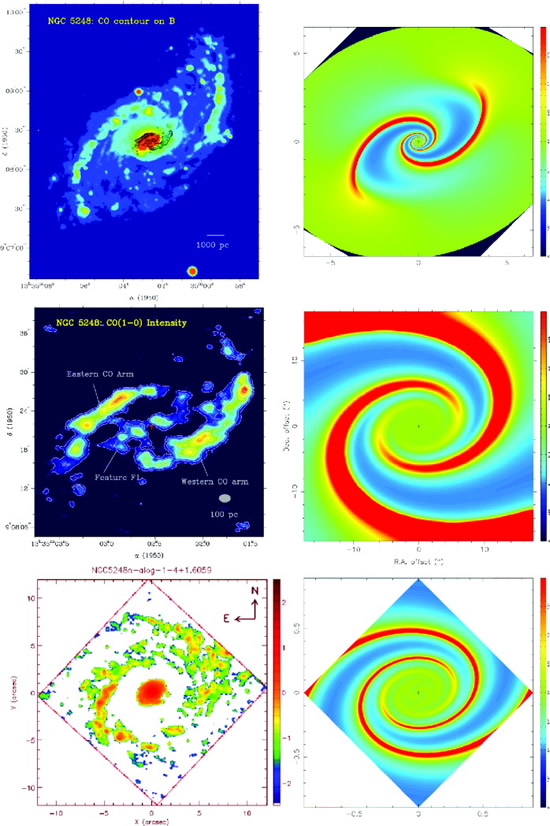 On the Spiral Structure of NGC 5248: An Analytic Approach