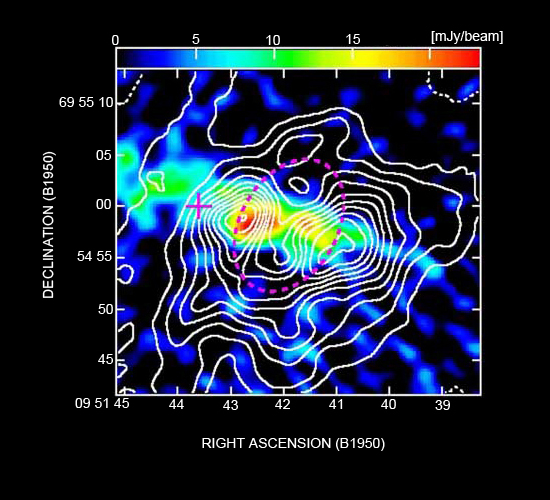 Active star formation