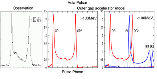 Non-thermal Emissions from Pulsars