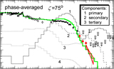 Pulsed Gamma-Ray Emission from the Crab Pulsar