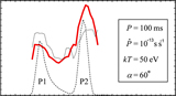 Spectral Hardening in the Trailing Peak of Gamma-ray Pulsar Light Curve