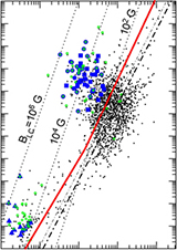 Death Line of Gamma-ray Pulsars with Outer Gaps