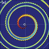 Probing Substellar Companions of Asymptotic Giant Branch Stars through Spirals and Arcs