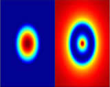 Self-gravitational force calculation of infinitely thin gaseous disks