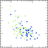 Baryon Content of Galaxy Clusters at z=0-0.6