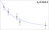 Comparing optical and radio polarization angles of the quasar 1954+513