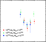 Clustering radius vs. specific star formation rate of z ~ 2 star forming galaxies