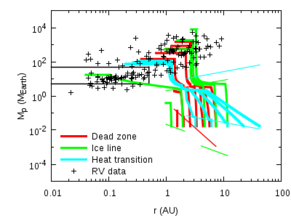 Planet traps and the population of exoplanetary systems