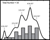 The distribution of 26Al/27Al in spinel-hibonite spherules extracted from CM chondrites