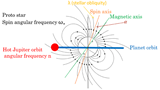 Hot Jupiters on Prograde/Retrograde Orbits