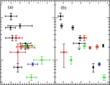 Deuterium Fractionation as an Evolutionary Probe in Massive Protostellar/Cluster Cores
