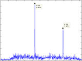 Orion-KL observations using AMiBA prototype digital correlator