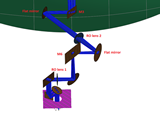 Array receiver optics design for SMA