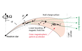 Schematic picture (side view) of a pulsar magnetosphere.