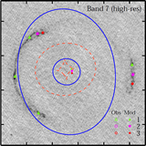 The Innermost Mass Distribution of the Gravitational Lens SDP.81 from ALMA Observations