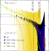 HIGH-RESOLUTION CO OBSERVATION OF THE CARBON STAR CIT 6