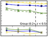 The Pan-STARRS1 Medium-deep Survey: Star Formation Quenching in Group and Cluster Environments
