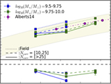 First results on the cluster galaxy population from the Subaru Hyper Suprime-Cam survey. I. The role of group or cluster environment in star formation quenching from z = 0.2 to 1.1