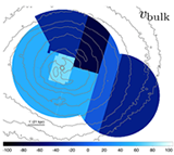 Atmospheric gas dynamics in the Perseus cluster observed with Hitomi