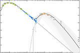 Spectral energy distribution