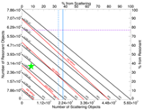 Number of cometary nuclei required to sustain a population of JFCs in steady state.