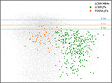 The spin-rate limit of Jupiter Trojans