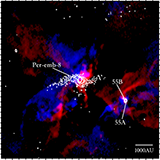 Multiple Misaligned Outflows and Warped Accretion Flows in the Proto-multiple System Per-emb-8 and 55