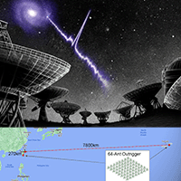 Bustling Universe Radio Survey Telescope in Taiwan (BURSTT)